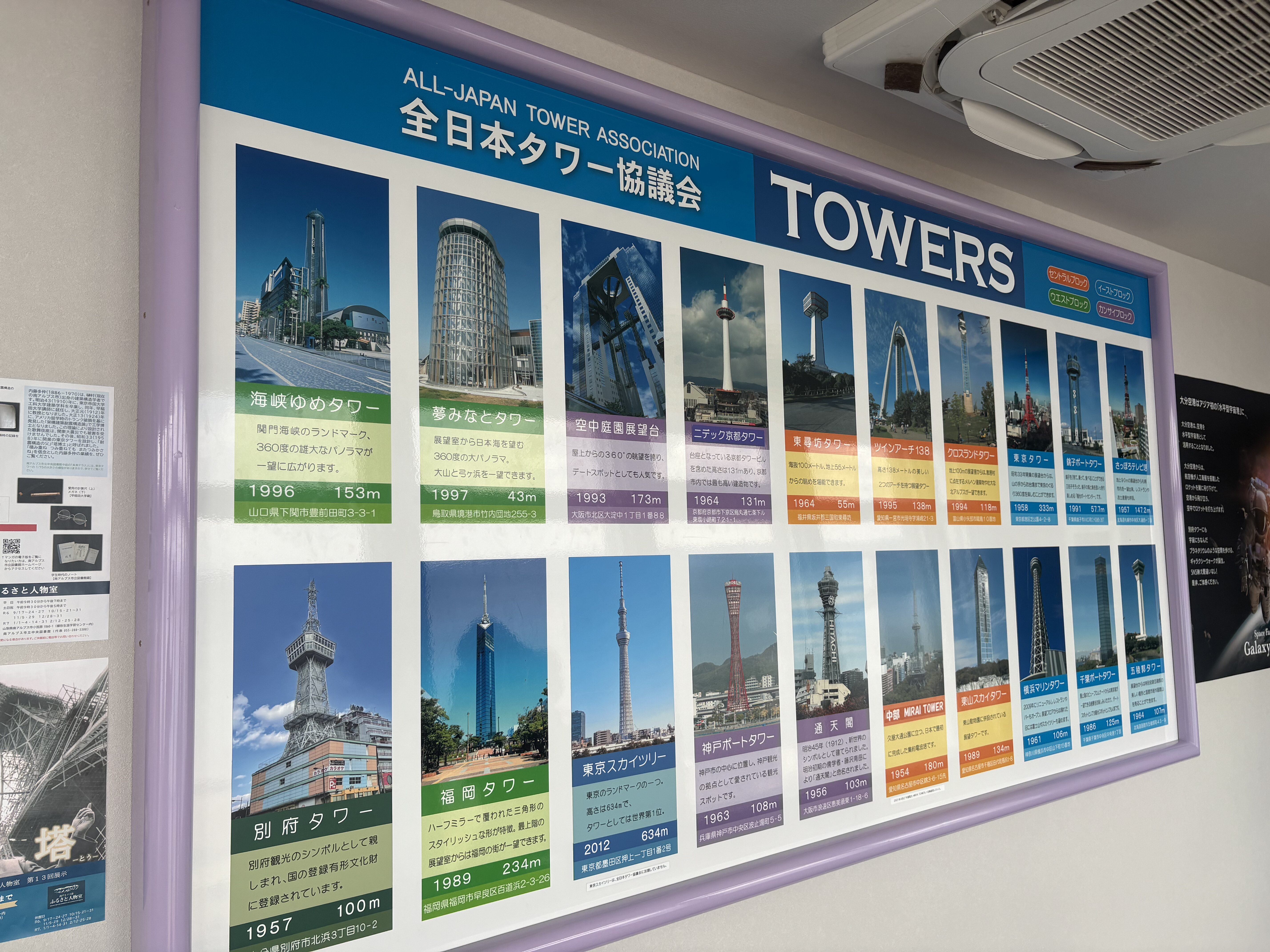 別府タワーにある全国のタワーの紹介パネル