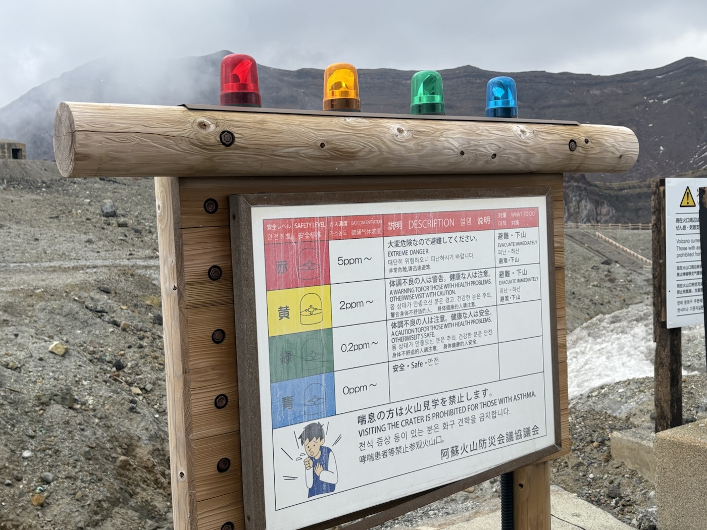 火山ガス濃度を色別に説明する案内板と警告灯